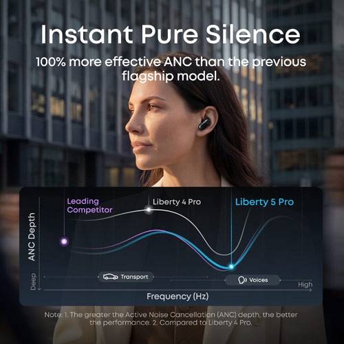 Soundcore Anker Liberty 5 Pro Guinness World Record TWS Earbuds Earphone