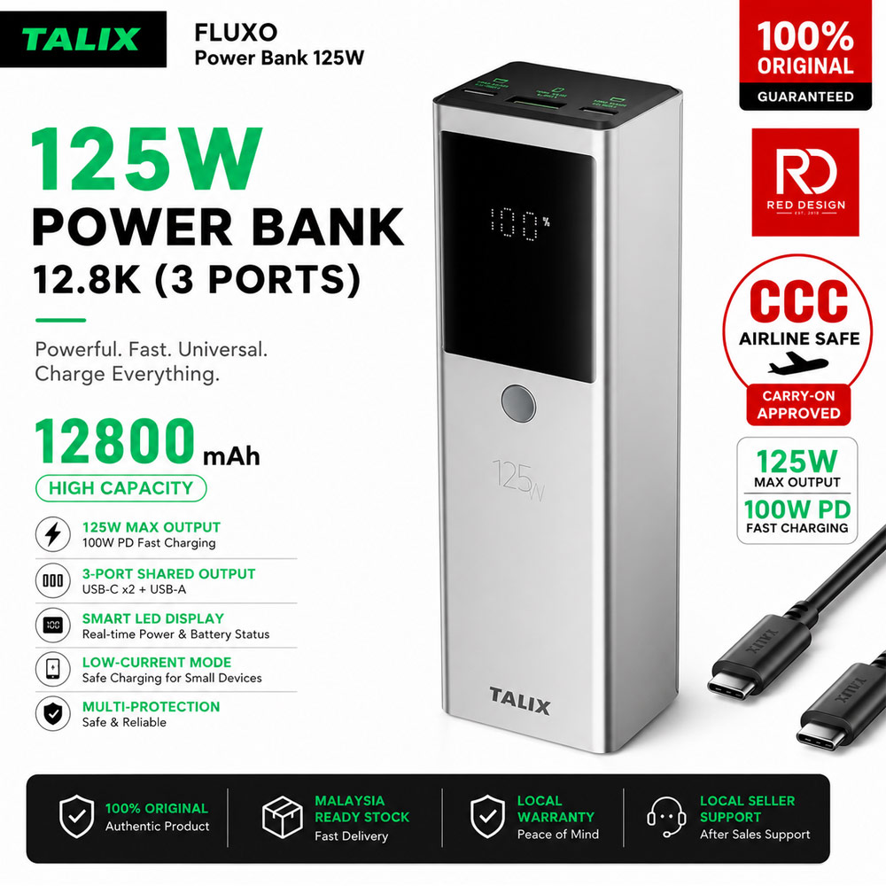 TALIX FLUXO 125W Power Bank 12800mAh | 100W PD Laptop Fast Charging | 3-Port USB-C & USB-A | Digital Display | Airline Safe