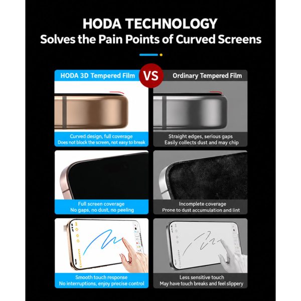 Hoda 3D Anti Reflection Matte Tempered Glass Screen Protector for iPhone 18 Pro Dust Free Helper included - Matte