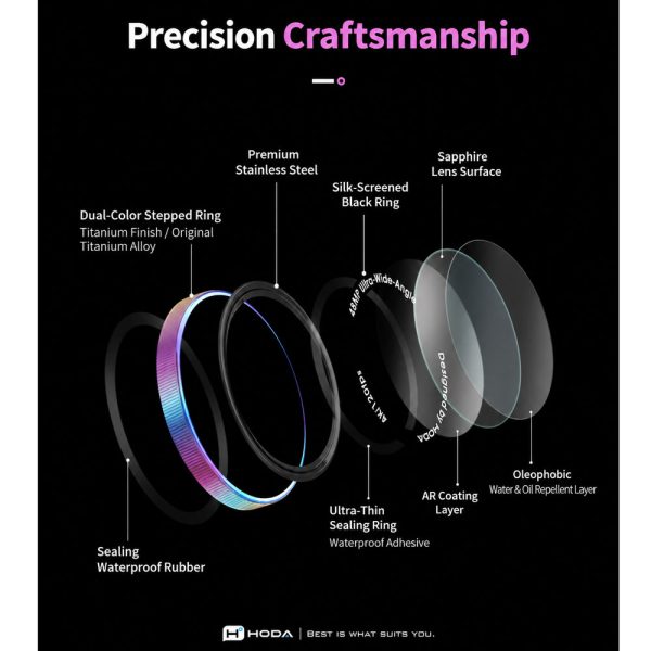 Hoda Sapphire Lens Protector (Monocular Like Design) for iPhone 18 Pro |18 Pro Max - Black (3PCS)