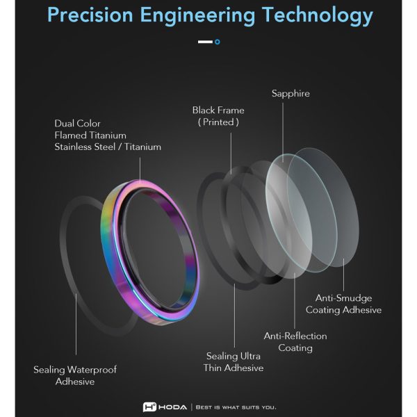Hoda Sapphire Lens Protector for iPhone 18 Pro | 18 Pro Max with Helper - Titanium Diamond (3 Lens)