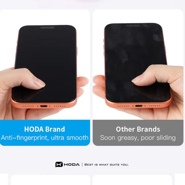 Hoda Anti-Peeper Privacy 360 Degree 4 ways with Anti Reflection Full Coverage Tempered Glass Screen Protector for iPhone 18 Pro Dust-Free Helper Lite Included - Privacy
